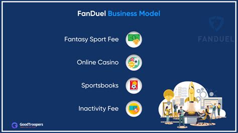 fanduel company info|FanDuel .